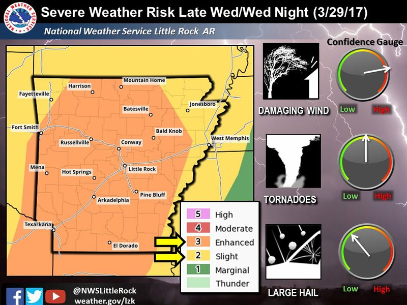 National Weather Service of Little Rock severe storm forecast sent out at 8:15 a.m., March 28.