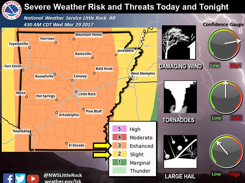 Forecast of storms in Arkansas includes chance for tornadoes | The ...