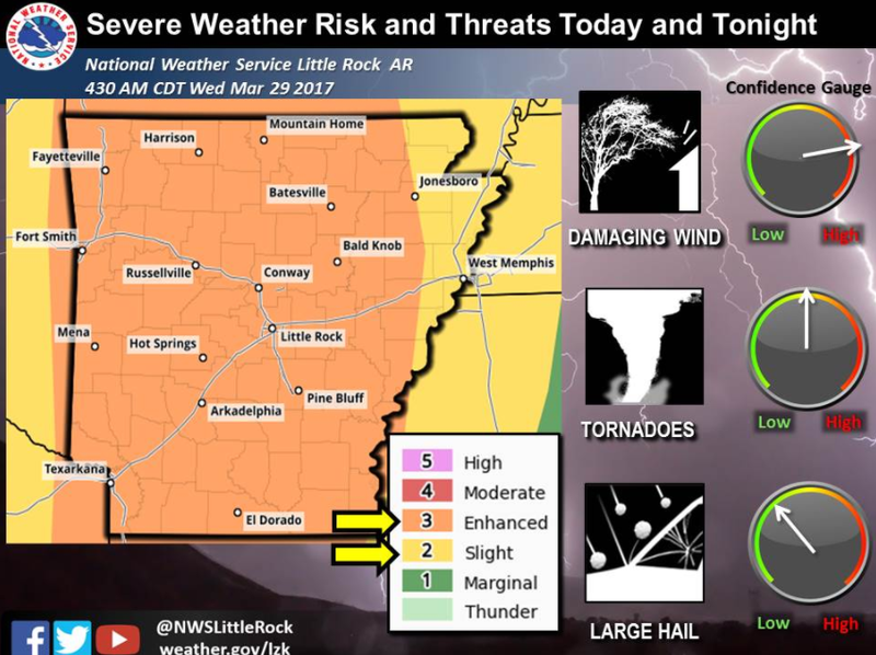 Updated risk levels for Arkansas as storms move through the state Wednesday.