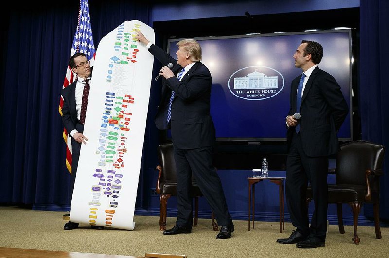 President Donald Trump consults a chart detailing the regulatory process for building a highway during a meeting Tuesday with business leaders in Washington.