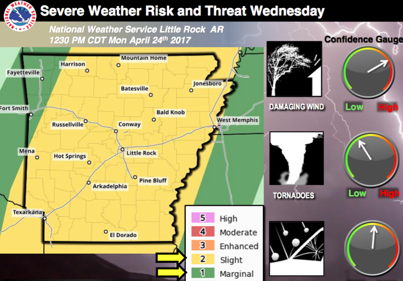 Severe weather risk map for Wednesday, April 26, from the National Weather Service of Little Rock
