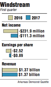 Graphs showing information about Windstream's financial first quarter