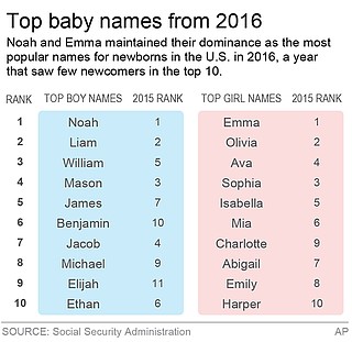 Don't call me Caitlyn: Baby name plunges in popularity | Northwest Arkansas  Democrat-Gazette