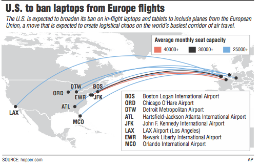 U.S. to ban laptops from Europe flights