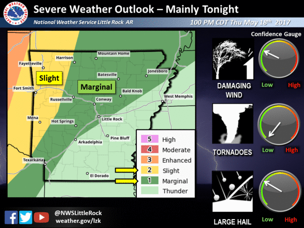 Areas of western Arkansas face a slight risk for severe weather Thursday night, according to the National Weather Service in North Little Rock.