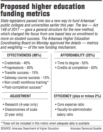 Information about Proposed higher education funding metrics 