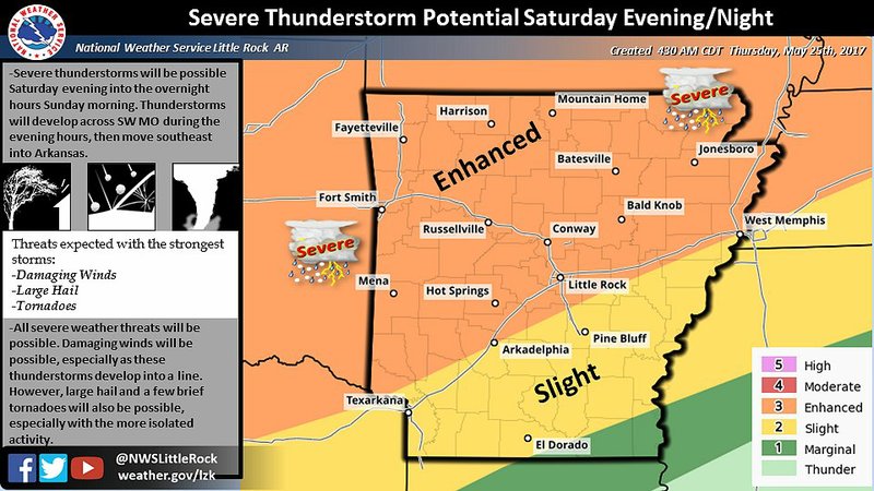 The northern half of Arkansas faces an enhanced risk for severe weather during the Memorial Day weekend, according to the National Weather Service in North Little Rock.