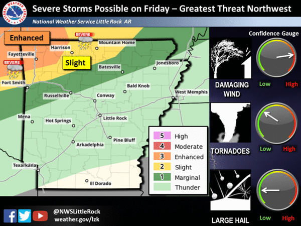 Severe Storms, Including Tornadoes, Possible In Part Of Arkansas | The ...