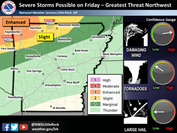 This National Weather Service graphic details threat levels for severe storms in Arkansas Friday afternoon and evening.