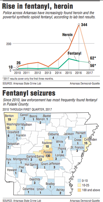 Graphs showing information Fentanyl in Arkansas 