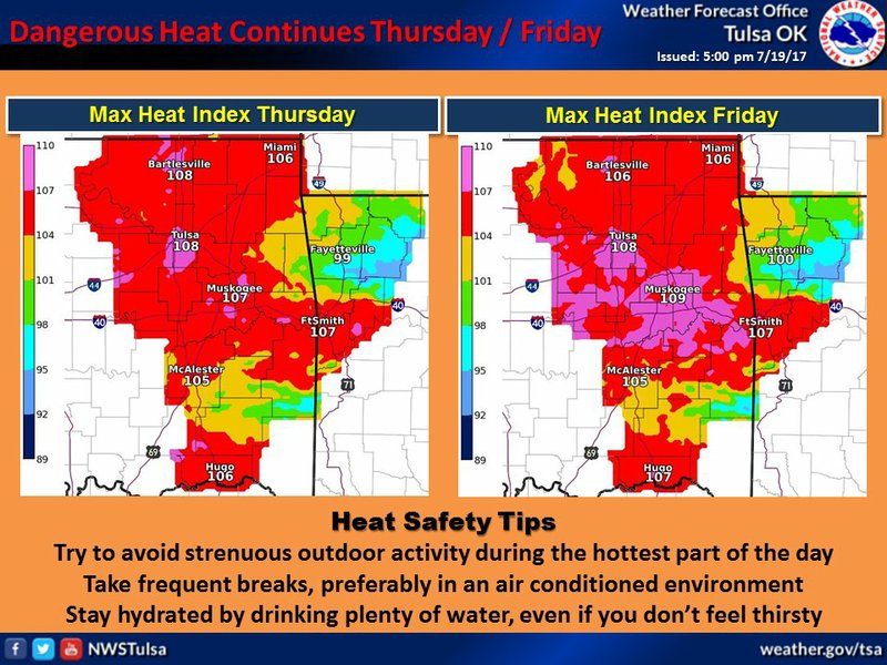 The National Weather Service issued a heat advisory for all Arkansas counties Thursday, July 20, 2017. Heat index values are expected to reach about 105 degrees. The heat is expected to stay through Friday.