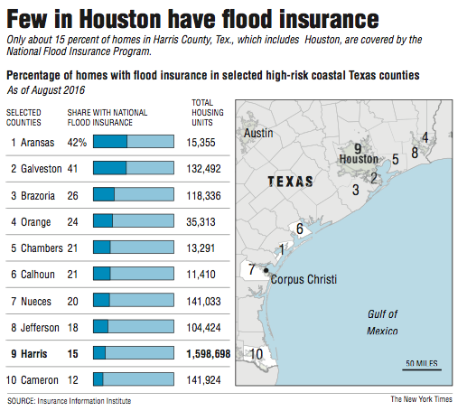 Information about flood insurance in Houston.