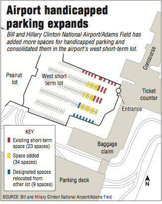 Graph showing the expansion of Bill and Hillary Clinton National Airport/Adams Field handicapped parking