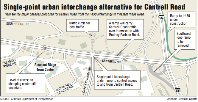 A map showing the Single-point urban interchange alternative for Cantrell Road