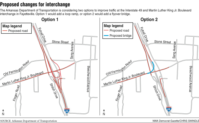 Proposed changes for interchange