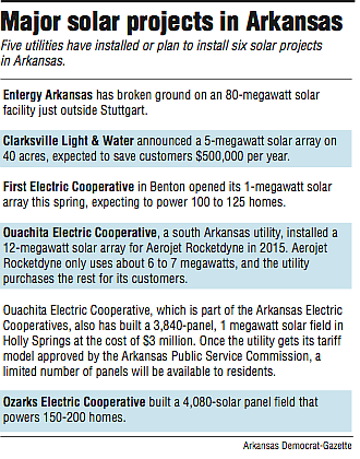 Information about Major solar projects in Arkansas
