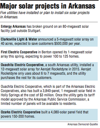 Information about Major solar projects in Arkansas