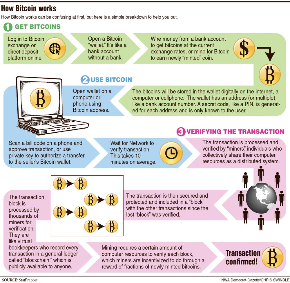 bitcoin enforcement