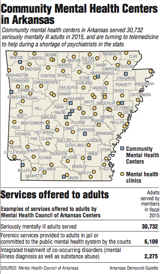 Community Mental Health Centers in Arkansas