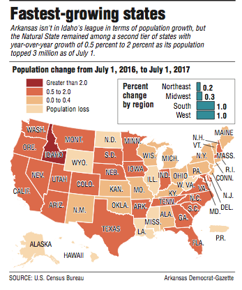 A map showing the Fastest-growing states