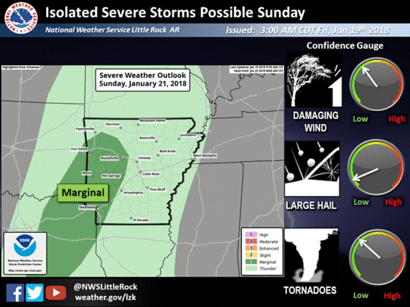 Portions of western Arkansas face a marginal risk for severe weather on Sunday, Jan. 21, 2018, according to the National Weather Service.