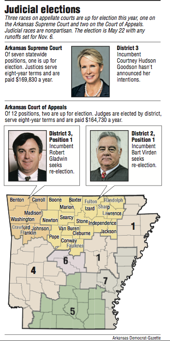 Information about upcoming Judicial elections