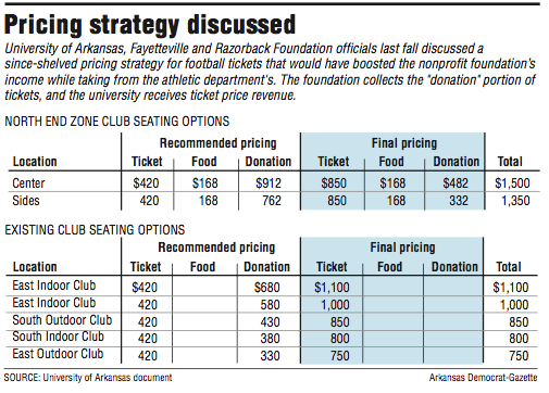 Pricing strategy discussed