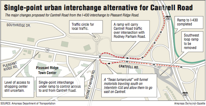 A map showing the single-point urban interchange alternative for Cantrell Road