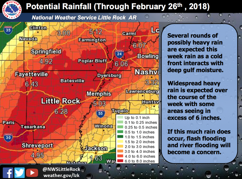 Heavy rainfall is forecast across Arkansas this week, bringing the potential for flash flooding, according to the National Weather Service in North Little Rock.