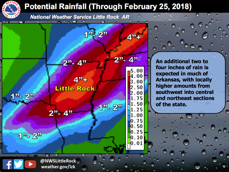Up to 4 inches of additional rainfall is expected through Saturday across much of Arkansas, according to the National Weather Service. 