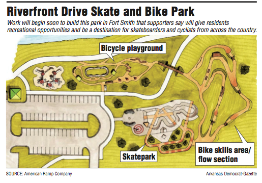 Riverfront Drive Skate and Bike Park