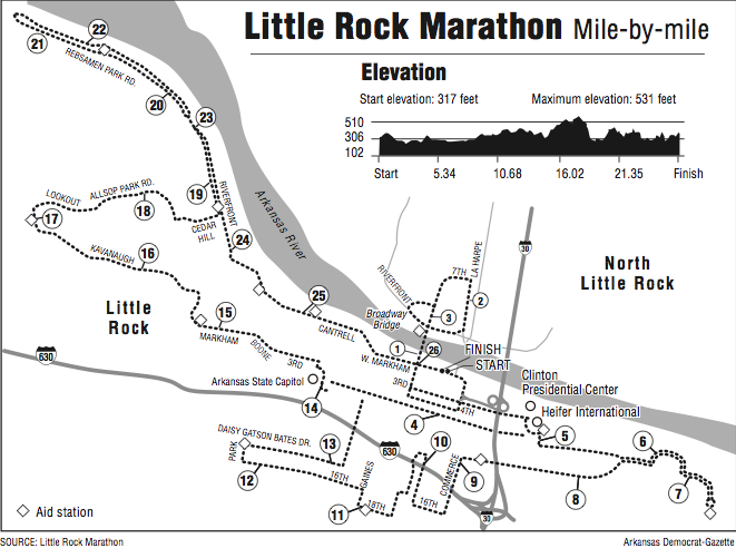 A map showing Mile-by-mile of the Little Rock Marathon 