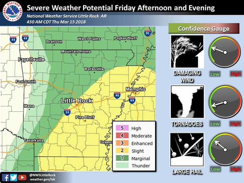 The southeast half of Arkansas faces a slight risk for severe weather on Friday, March 16, 2018, according to the National Weather Service.