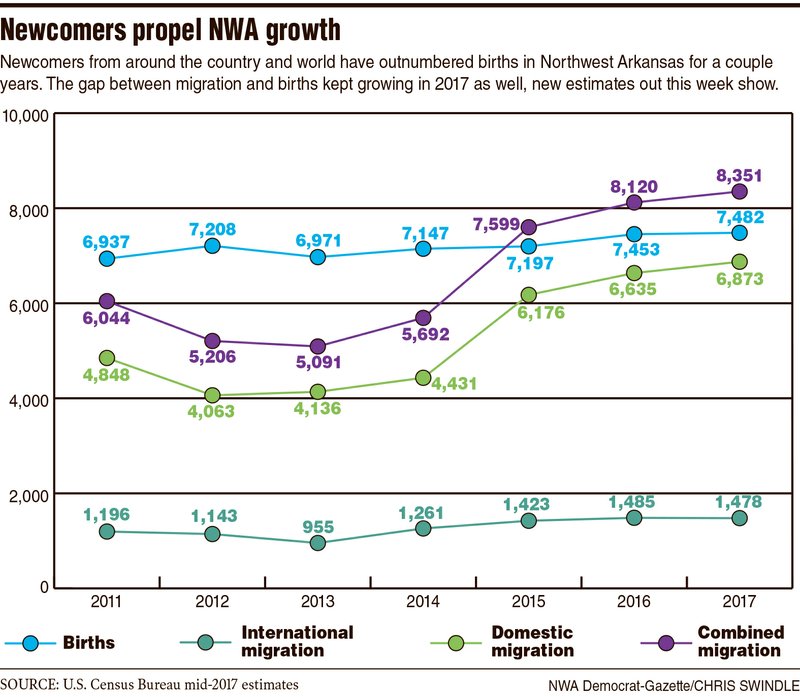 Newcomers propel NWA growth 