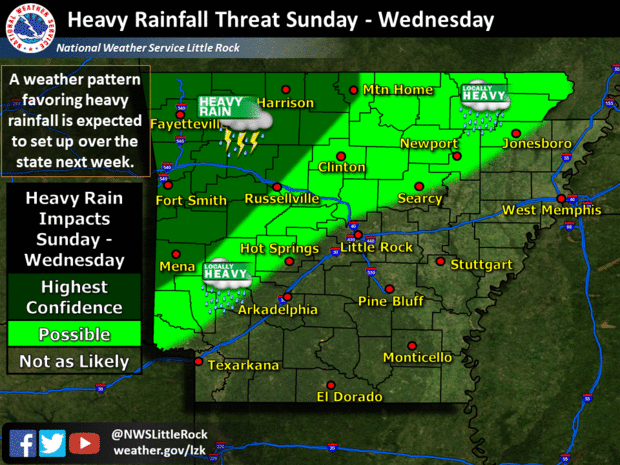 The agency’s North Little Rock office states, "heavy rainfall is expected to develop over the state next week. At this time, the threat of heavy rainfall early in the week (Sunday - Wednesday) looks most likely to impact the northwest half of Arkansas. The heaviest rain is most likely to occur on Tuesday and Wednesday. Heavy rainfall will probably shift to the south and east for the latter half of the week." 