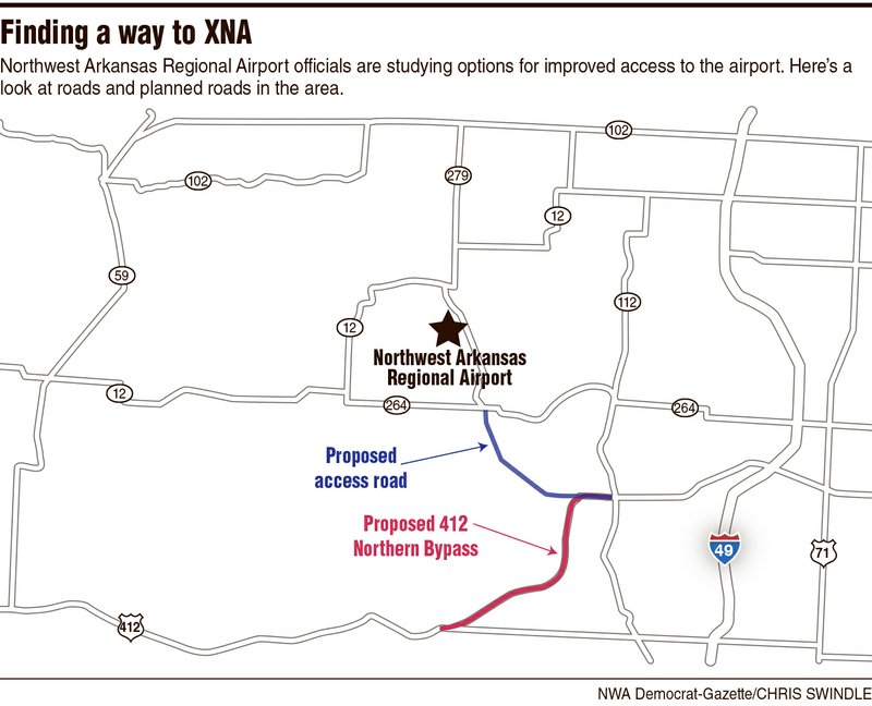 XNA road map