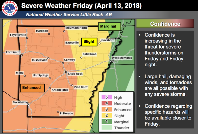 Much of Arkansas faces an enhanced risk for severe weather Friday, April 13, 2018, the National Weather Service's North Little Rock office said.