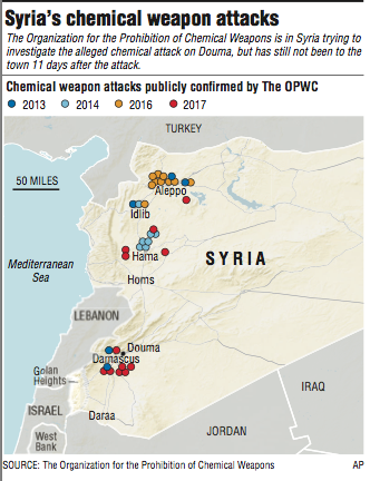 Syria’s chemical weapon attacks 