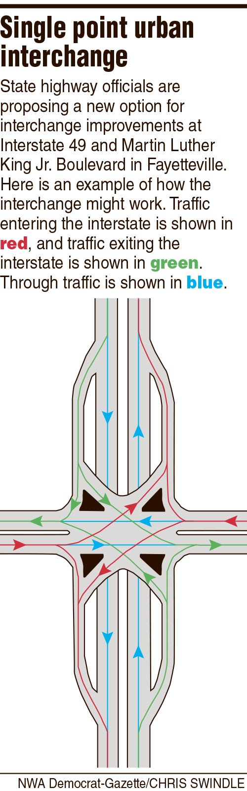 Single point urban interchange