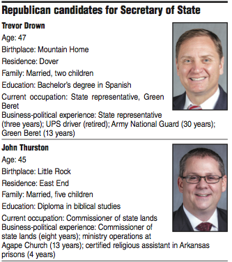 Information about the Republican candidates for Secretary of State story.lead_photo.caption
