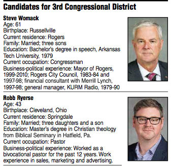 Candidates for 3rd Congressional District