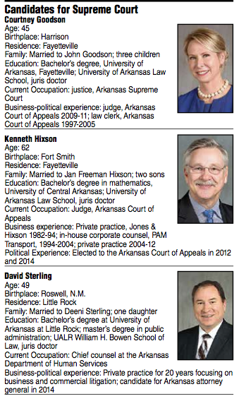 Arkansas Supreme Court candidates see politics differently Northwest Arkansas Democrat Gazette