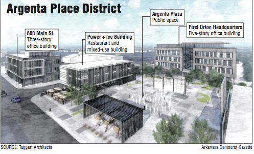 An architect’s illustration of the planned Argenta Plaza District in downtown North Little Rock.