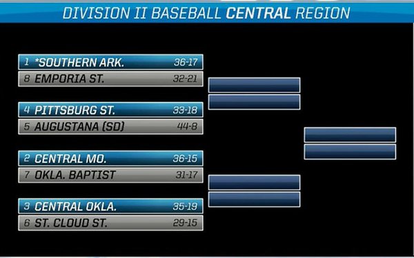 NCAA Division II Baseball Central Region Magnolia Banner News   5 16 NCAA Baseball T600 