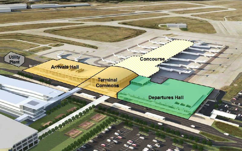 An artist’s rendering shows the planned improvements at Little Rock’s Bill and Hillary Clinton National Airport/Adams Field, a $450 million project that would reconfigure the passenger terminal and replace aging facilities.  
