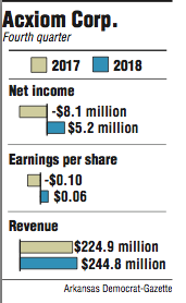 Graphs showing Acxiom Corp.  fourth quarter information.