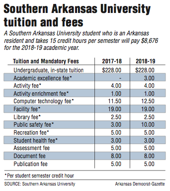 Southern Arkansas University tuition and fees