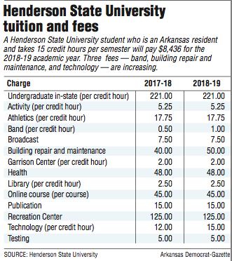 Henderson State University tuition and fees.