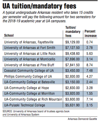 UA board approves tuition, fee rates