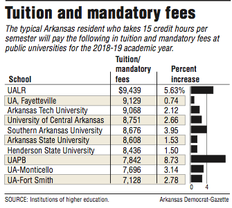 ASU plan raises fees, keeps tuition flat